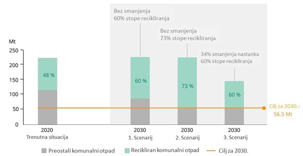 Europska agencija za okoliš priopćila je krajem travnja dramatičnu objavu